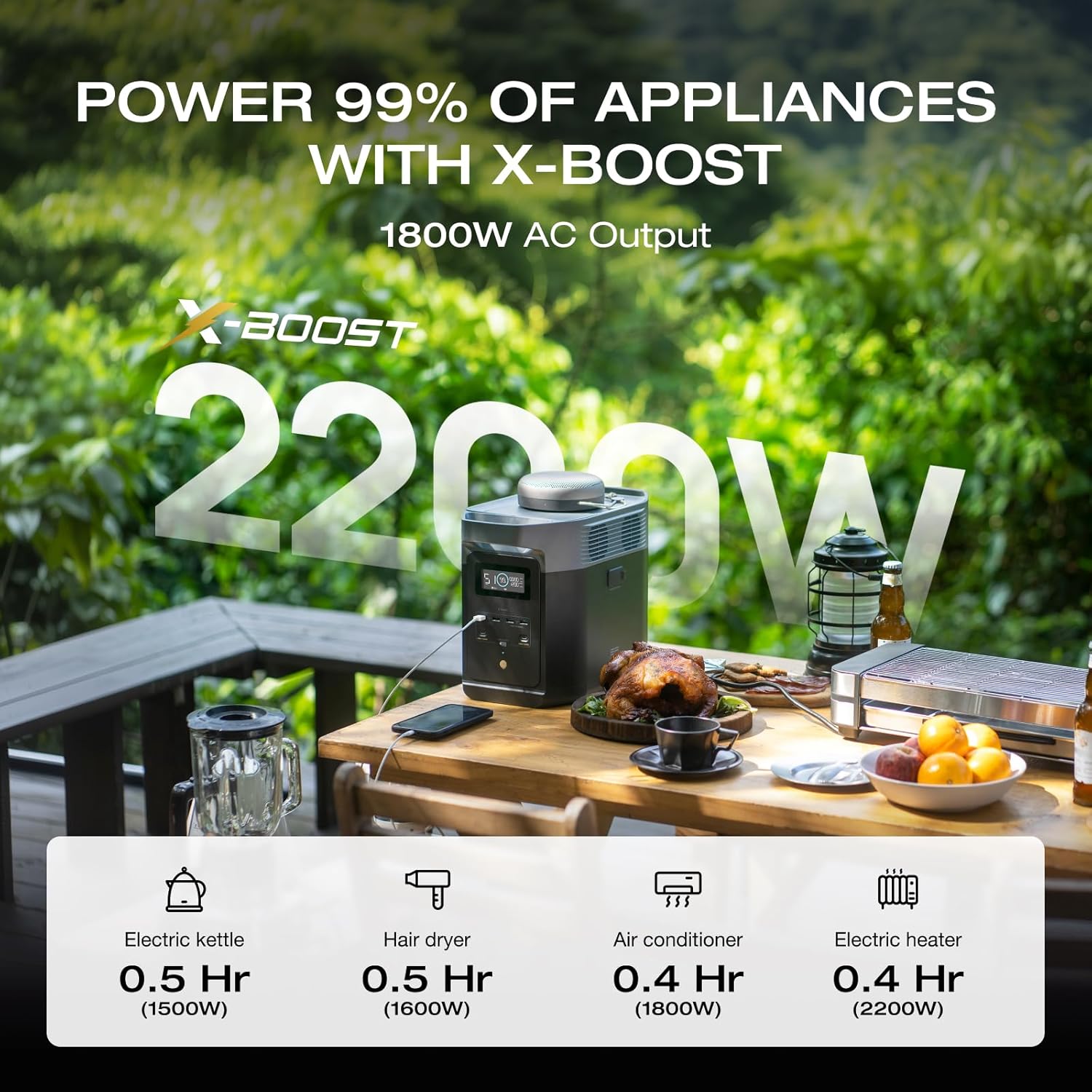 EF ECOFLOW Portable Power Station DELTA 2, 1024Wh LiFePO4 (LFP) Battery, 1800W AC/100W USB-C Output, Solar Generator(Solar Panel Optional) for Home Backup Power, Camping & RVs - Image 4