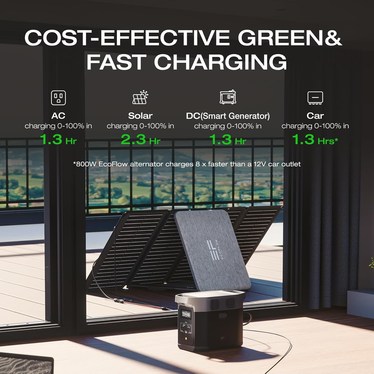 EF ECOFLOW Portable Power Station DELTA 2, 1024Wh LiFePO4 (LFP) Battery, 1800W AC/100W USB-C Output, Solar Generator(Solar Panel Optional) for Home Backup Power, Camping & RVs - Image 5
