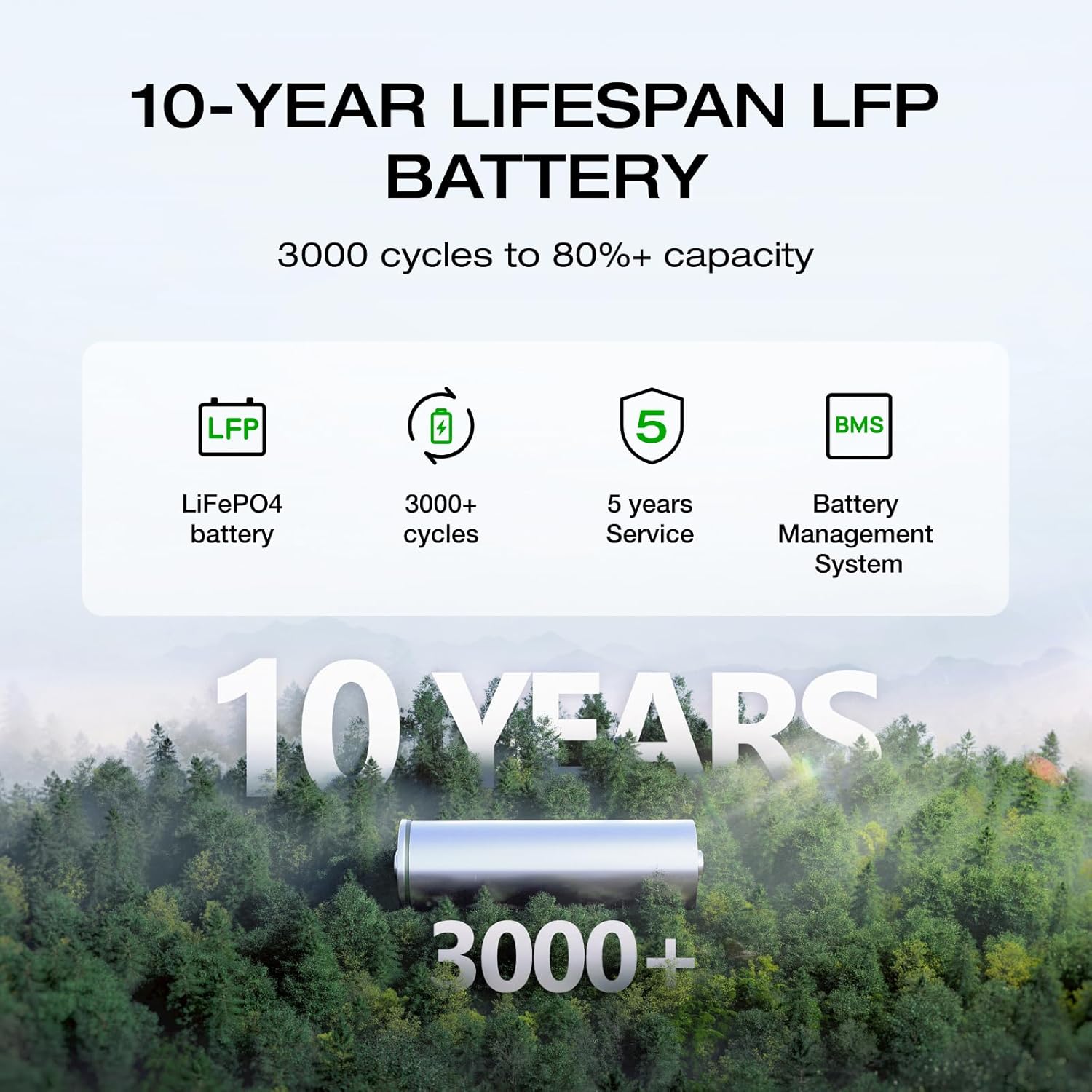 EF ECOFLOW Portable Power Station DELTA 2, 1024Wh LiFePO4 (LFP) Battery, 1800W AC/100W USB-C Output, Solar Generator(Solar Panel Optional) for Home Backup Power, Camping & RVs - Image 7